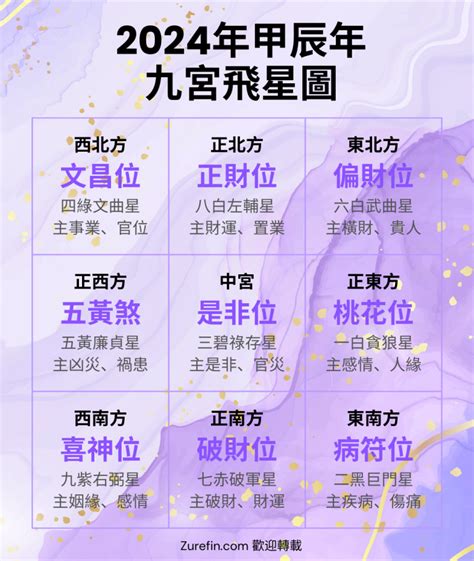 廣西在哪裡 2023九宮飞星